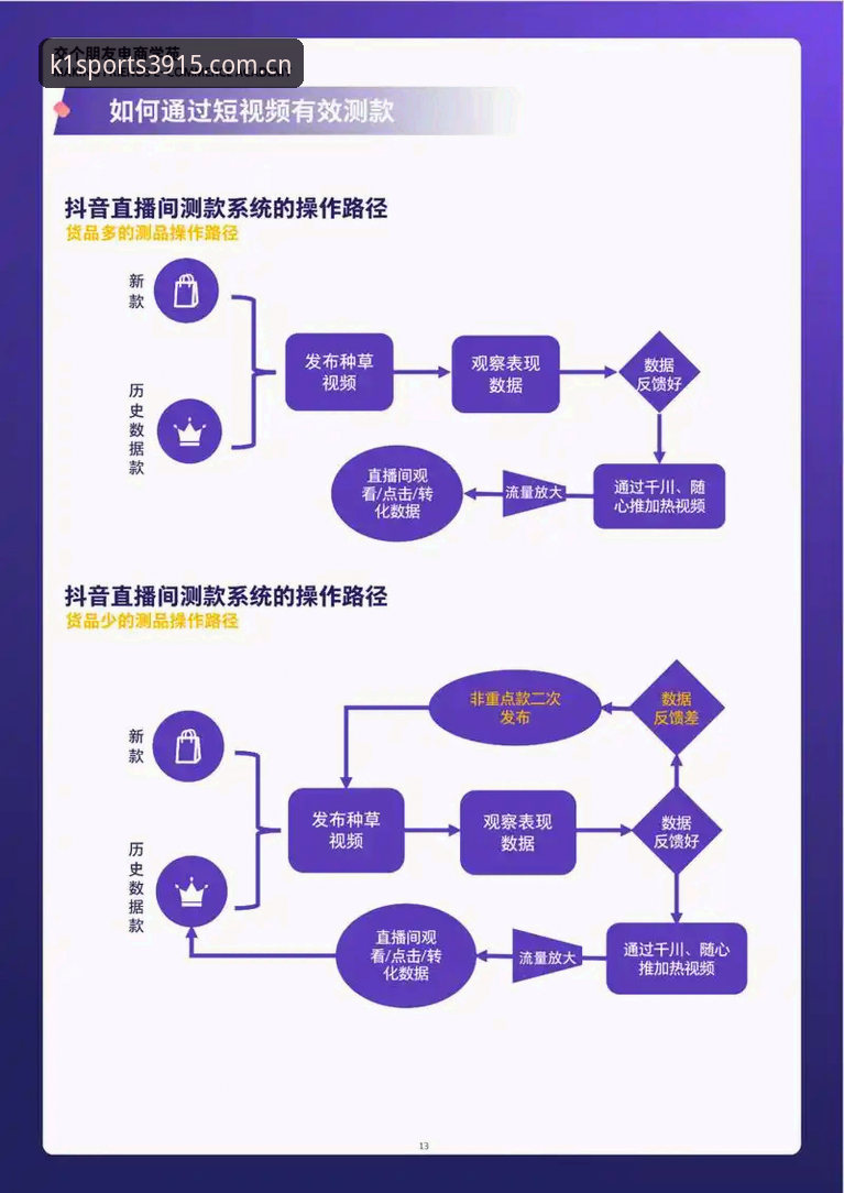 k1体育使用教程：从注册到直播全流程操作指南